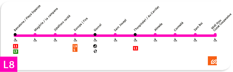 Plano linea 8 del metro de barcelona
