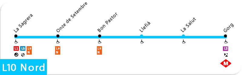 Plano linea 10 del metro de barcelona